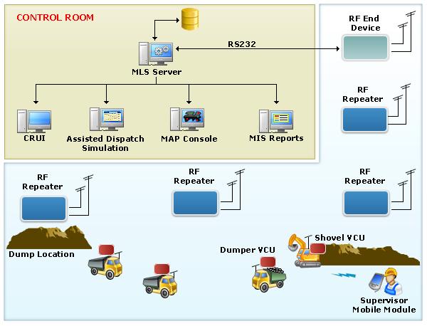 MLS Deployment Diagram